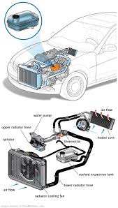 See C2932 repair manual